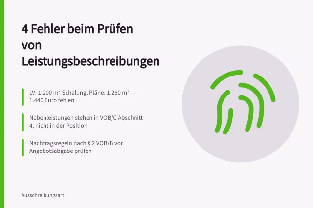 Karte zu vier Prüffehlern bei Leistungsbeschreibungen im Vergabeverfahren. 4 Fehler beim Prüfen von Leistungsbeschreibungen im Vergabeverfahren