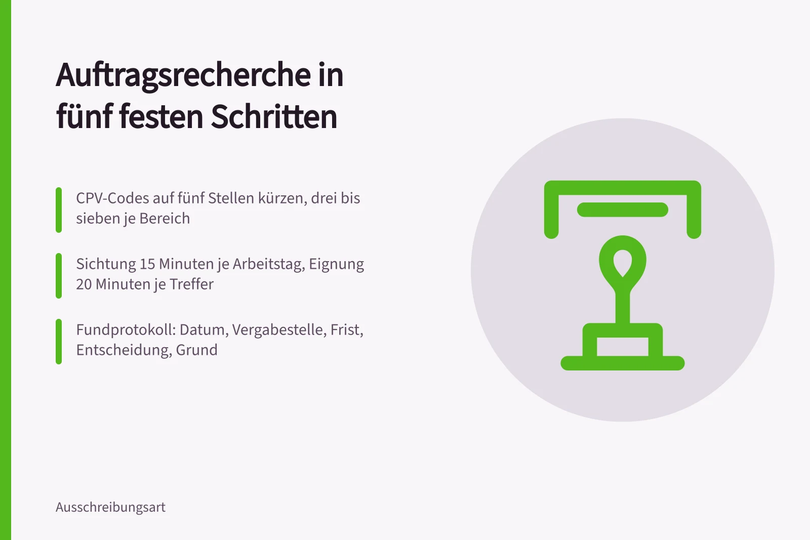 Karte: fünf Schritte der Auftragsrecherche im Vergabemarkt