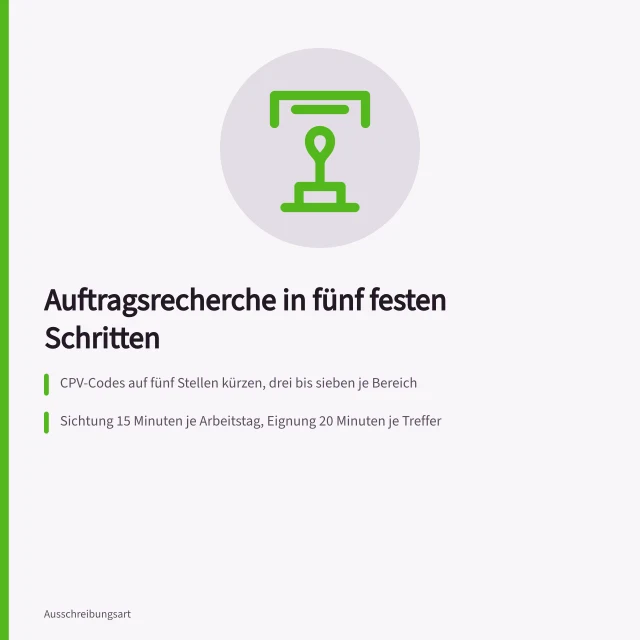 Karte: fünf Schritte der Auftragsrecherche im Vergabemarkt. 5 Schritte für eine belegbare Auftragsrecherche im Vergabemarkt