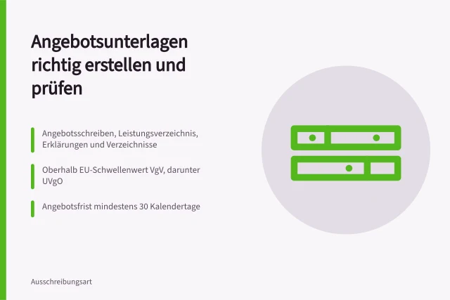 Karte zu Bestandteilen, Rechtsrahmen und Fristen von Angebotsunterlagen. Angebotsunterlagen strukturiert erstellen und prüfen