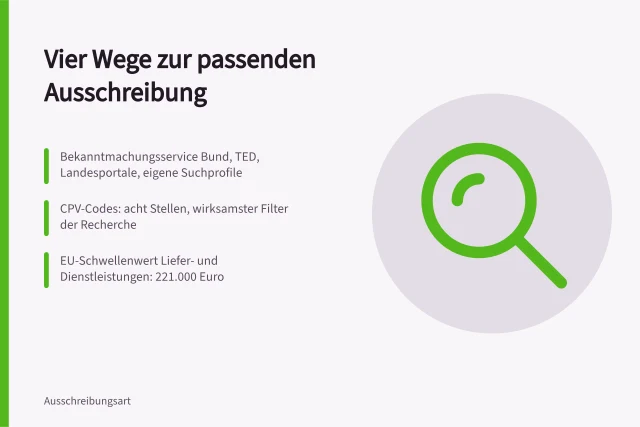 Karte zur Auftragsrecherche mit Bekanntmachungsservice, TED, CPV-Codes und Schwellenwerten. Auftragsrecherche für Lieferanten: Vergabeportale, Bekanntmachungen und Suchprofile