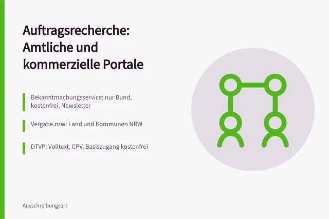 Vergabeportale im Vergleich: Bund, Länder, kommerzielle Anbieter. Auftragsrecherche in Portalen des Bundes und der Länder im Vergleich