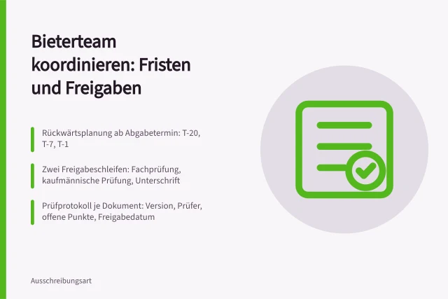 Karte zu Fristen, Freigabeschleifen und Prüfprotokollen im Bieterteam. Bieterteam koordinieren: Fristen, Freigaben und Dokumentation im Griff