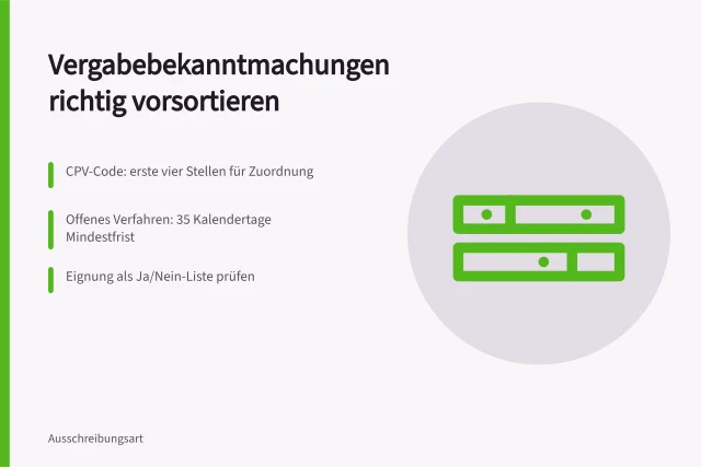 Checkliste zur Vorsortierung von Vergabebekanntmachungen mit CPV-Code und Fristen. Checkliste für die Auftragsrecherche und Filterung von Vergabebekanntmachungen