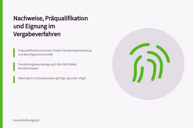 Karte zu Nachweisen, Präqualifikation und Eignung im Vergabeverfahren. Ersetzen Erklärungen und Verzeichniseinträge in Vergabeunterlagen separate Nachweise?