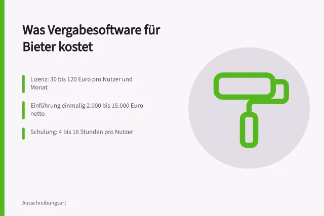 Karte zu Lizenz-, Einführungs- und Schulungskosten von Vergabesoftware. Kosten und Aufwand von Vergabesoftware für Bieter sachlich einordnen