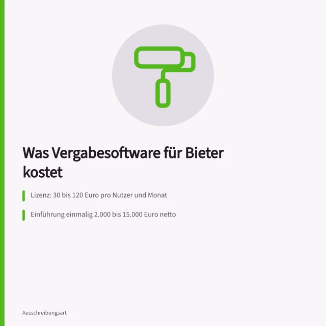 Karte zu Lizenz-, Einführungs- und Schulungskosten von Vergabesoftware. Kosten und Aufwand von Vergabesoftware für Bieter sachlich einordnen