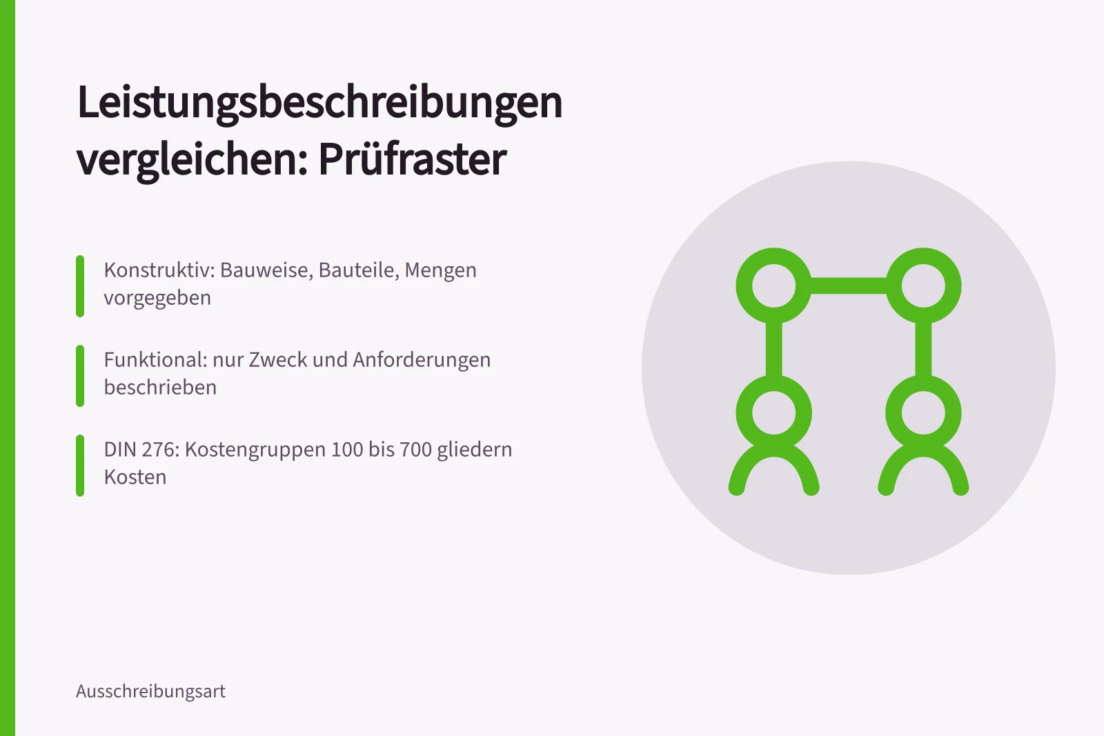 Karte zum Vergleich konstruktiver und funktionaler Leistungsbeschreibungen mit DIN 276