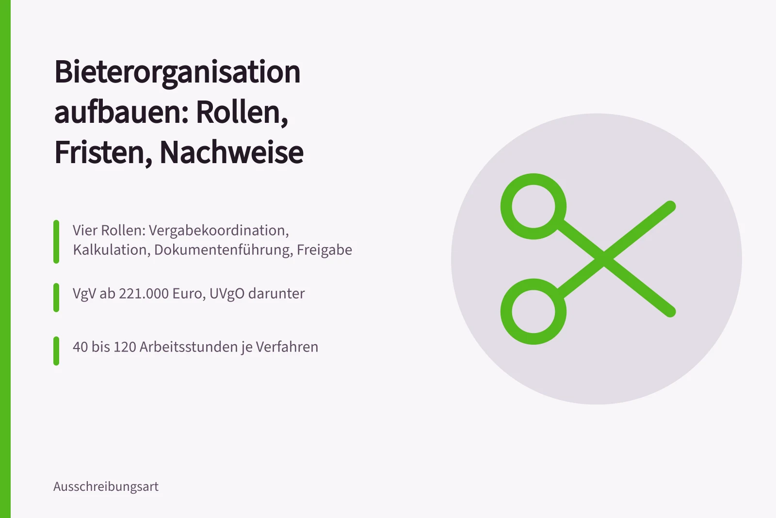 Karte zu Rollen, Schwellenwerten und Aufwand einer Bieterorganisation