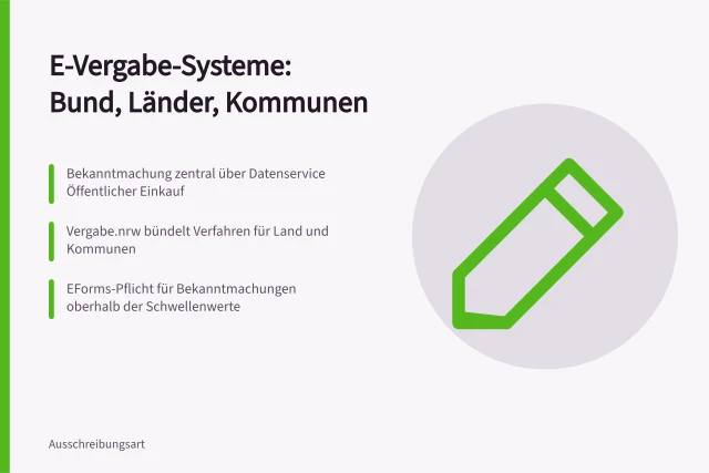 Übersicht der e-Vergabe-Systeme in Bund, Ländern und Kommunen. Übersicht über e-Vergabe-Systeme in Bund, Ländern und Kommunen