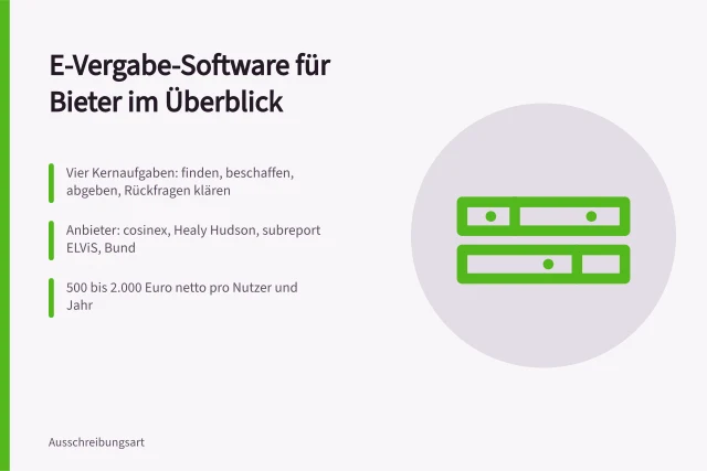 Karte zu E-Vergabe-Software: Anbieter, Funktionen und Kosten im Überblick. Vergabeprogramme nutzen: Funktionen, Kosten und Anbieter von e-Vergabe-Software