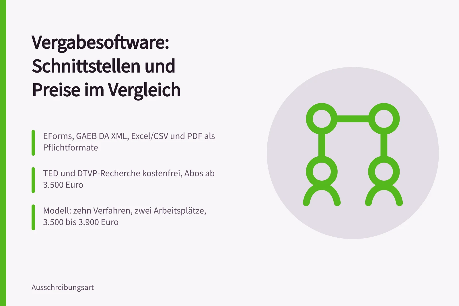 Vergleich von Vergabesoftware nach Schnittstellen, Testzugang und Preismodellen