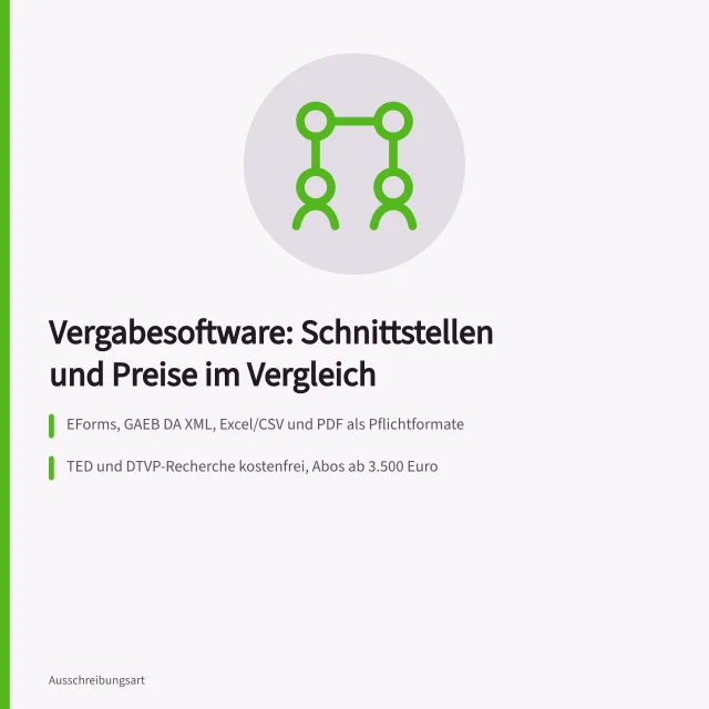 Vergleich von Vergabesoftware nach Schnittstellen, Testzugang und Preismodellen. Vergabesoftware für Bieter im Vergleich nach Schnittstellen und Preisen