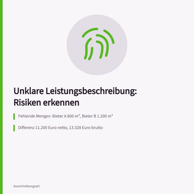 Karte zu unklaren Leistungsbeschreibungen und Kalkulationsrisiken bei Vergabeverfahren. Was macht eine Leistungsbeschreibung unklar für Bieter und Angebote?