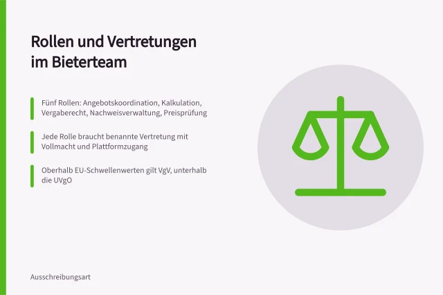 Rollenmatrix für Bieterteams bei öffentlichen Ausschreibungen. Wer übernimmt welche Rolle im Bieterteam bei öffentlichen Ausschreibungen?