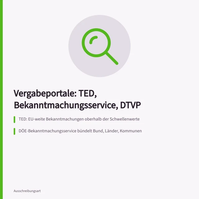 Karte zu Vergabeportalen TED, Bekanntmachungsservice und DTVP mit Kosten. Wie Lieferanten öffentliche Aufträge über Vergabeportale systematisch recherchieren