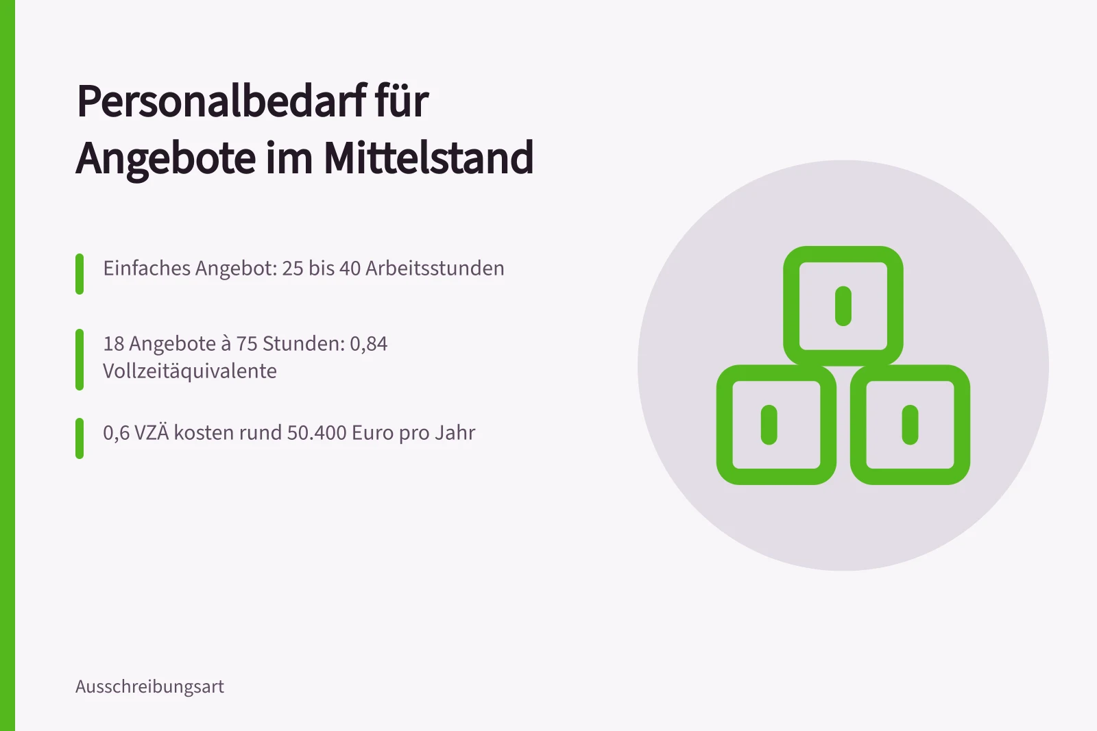 Karte zum Personalbedarf für Angebote im Mittelstand mit Stunden und Vollzeitäquivalenten